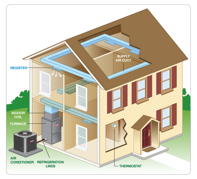 AC Installation Services In Manilla, IN